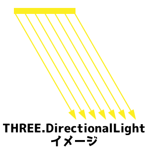 DirectionalLightのイメージ