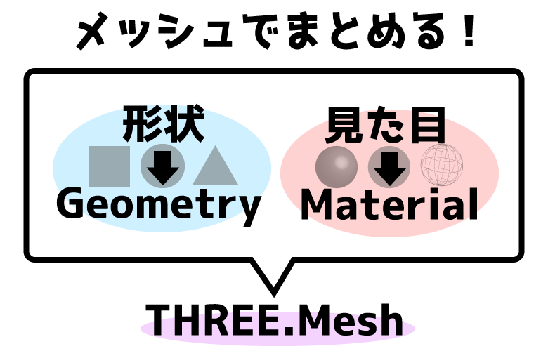 meshのイメージ
