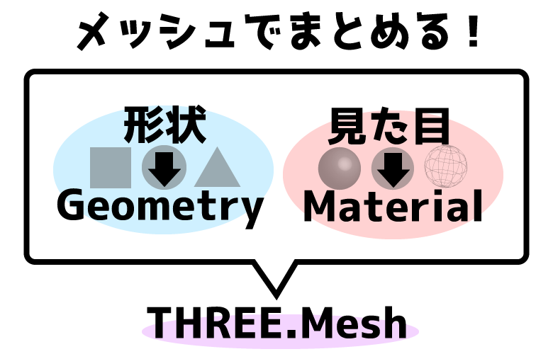 Three Js入門 第1回 Three Jsの基本的な要素 宮崎クリエイターズブログ