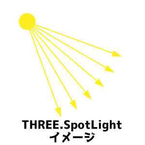 SpotLightのイメージ