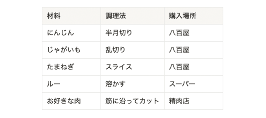シンプルテーブル