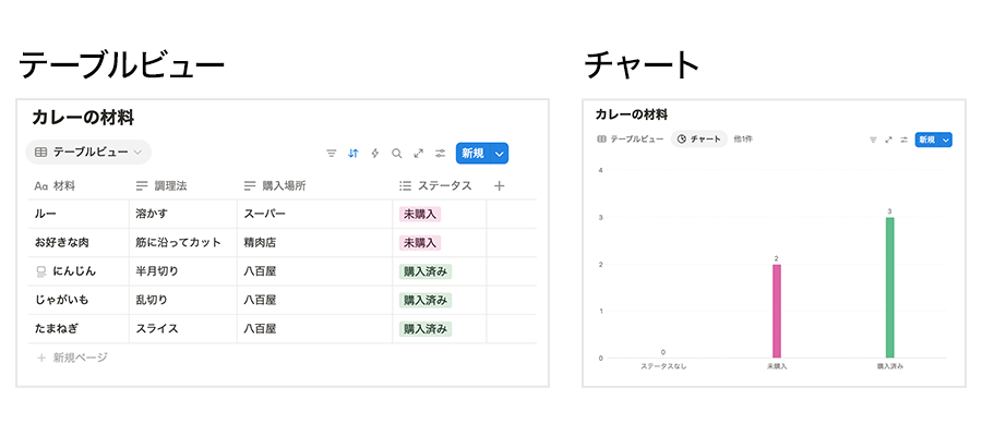データベーステーブル