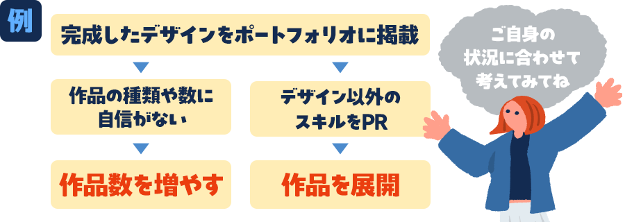 判断基準フローチャート