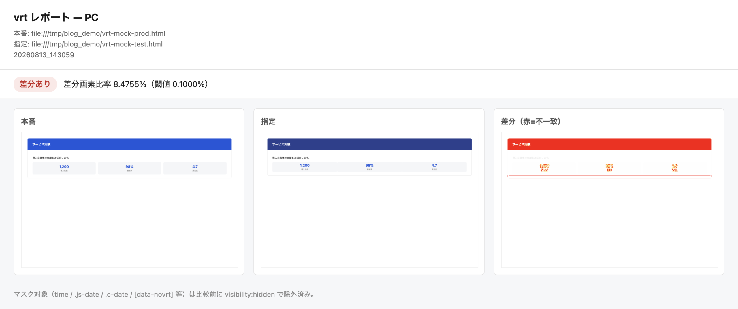 vrtのレポート例。本番/テスト/差分の3枚を並べて表示し、差分部分が赤くハイライトされている