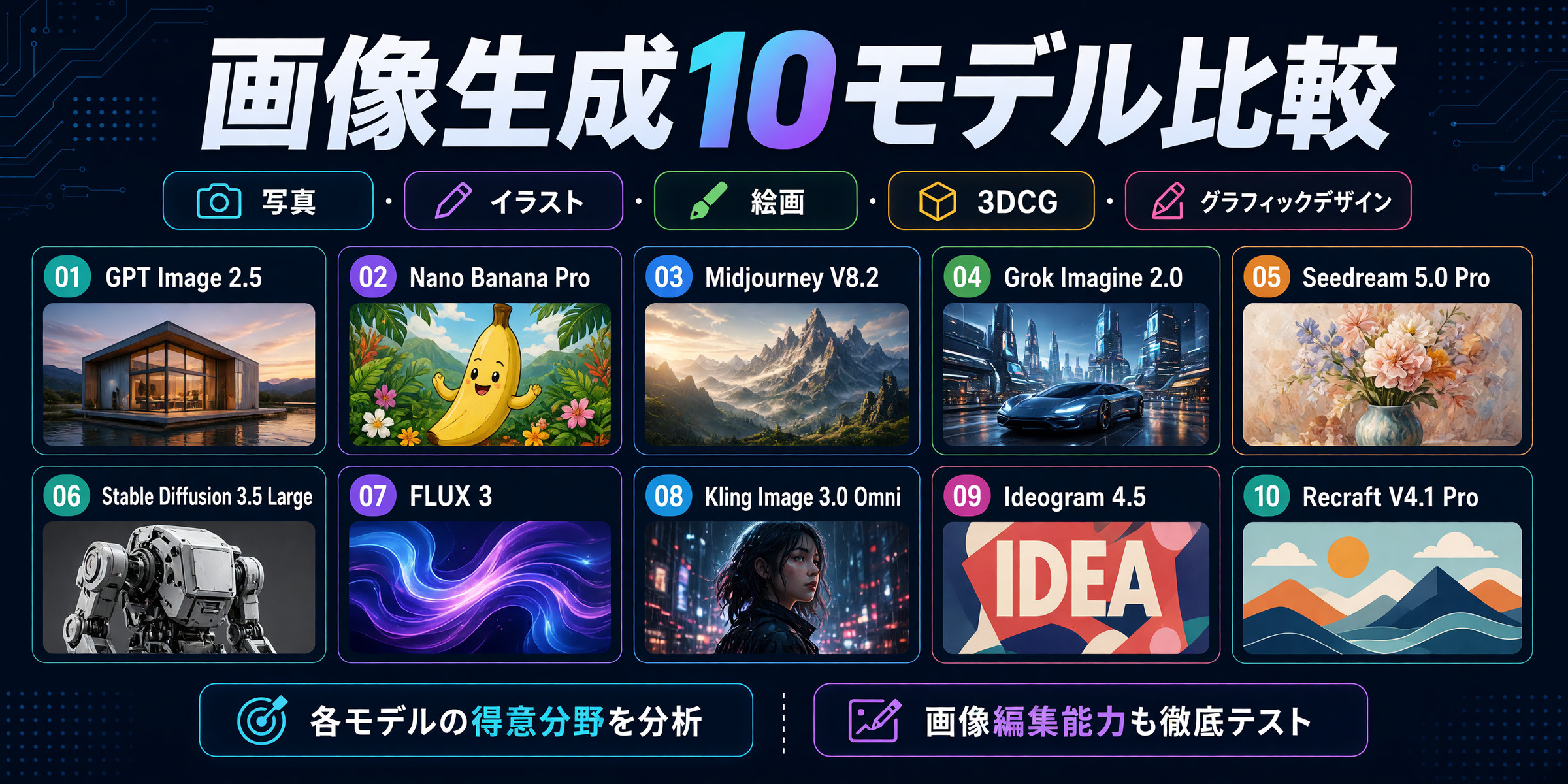 Grok Imagine 2.0